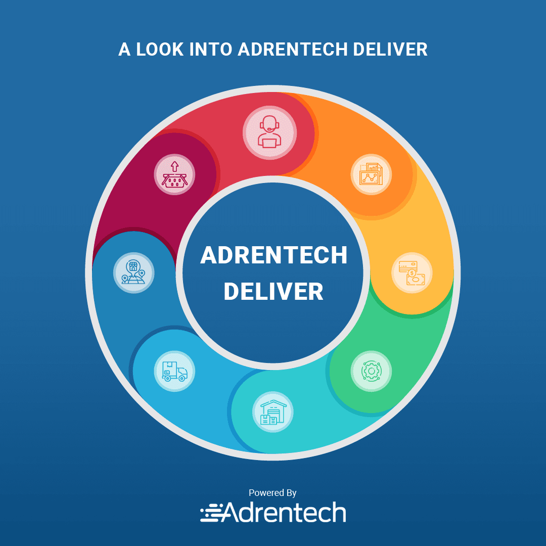 Screenshot of Adrentech Deliver showing order flow, customer info, and real-time tracking dashboard.