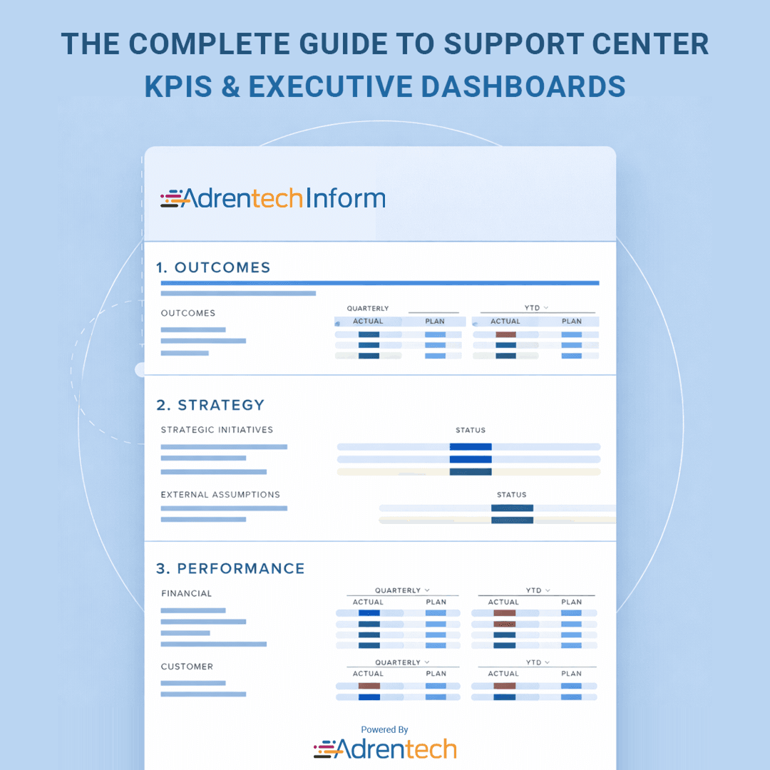 Executive dashboard for support center KPIs showing real-time performance metrics, strategy tracking, and business reporting insights