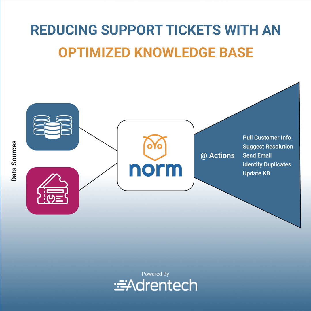 AI-powered knowledge base helping customers find answers and reducing support ticket volume