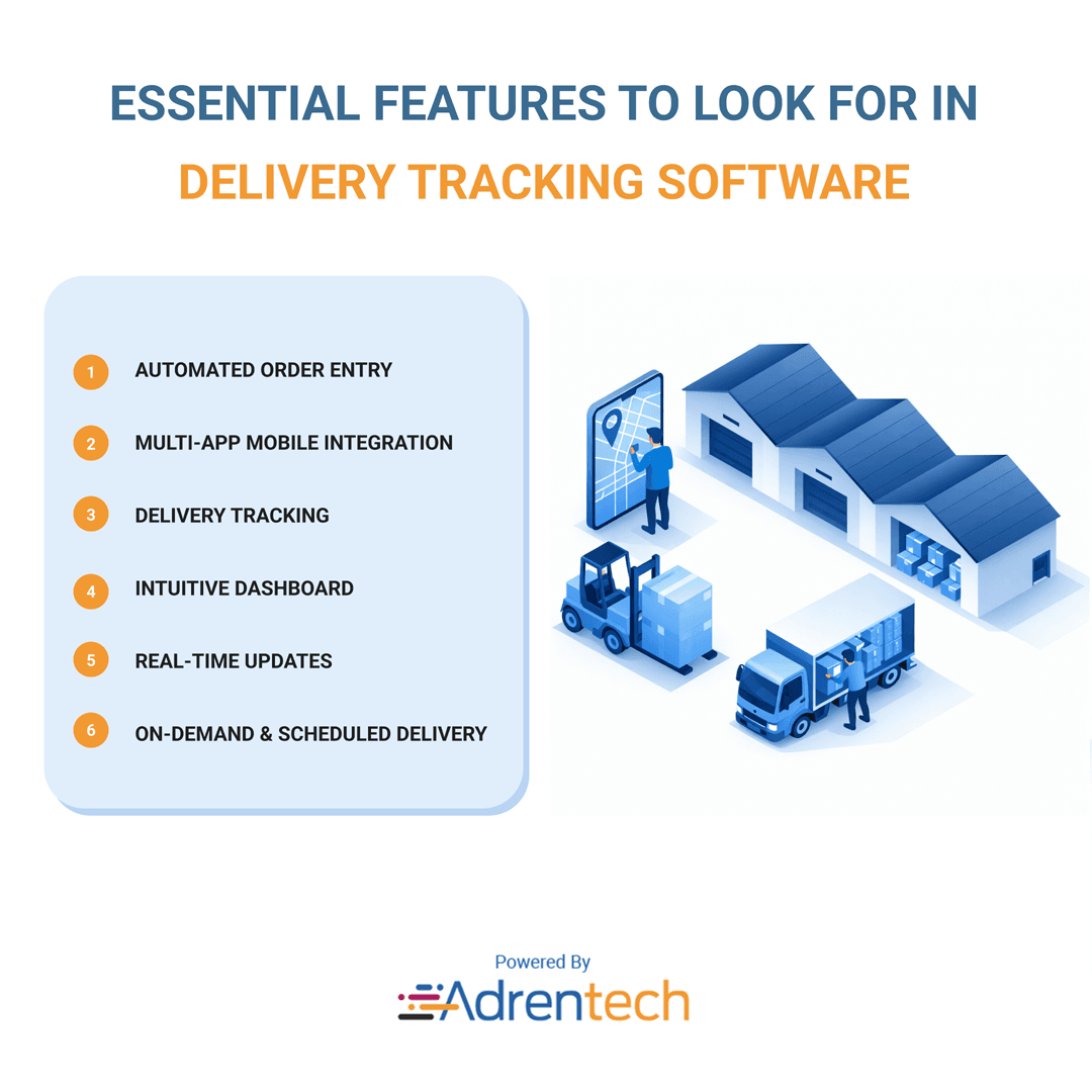 Infographic highlighting the essential features of delivery tracking software, including automated order entry, multi-carrier integration, real-time tracking, intuitive dashboards, automated notifications, and delivery analytics.