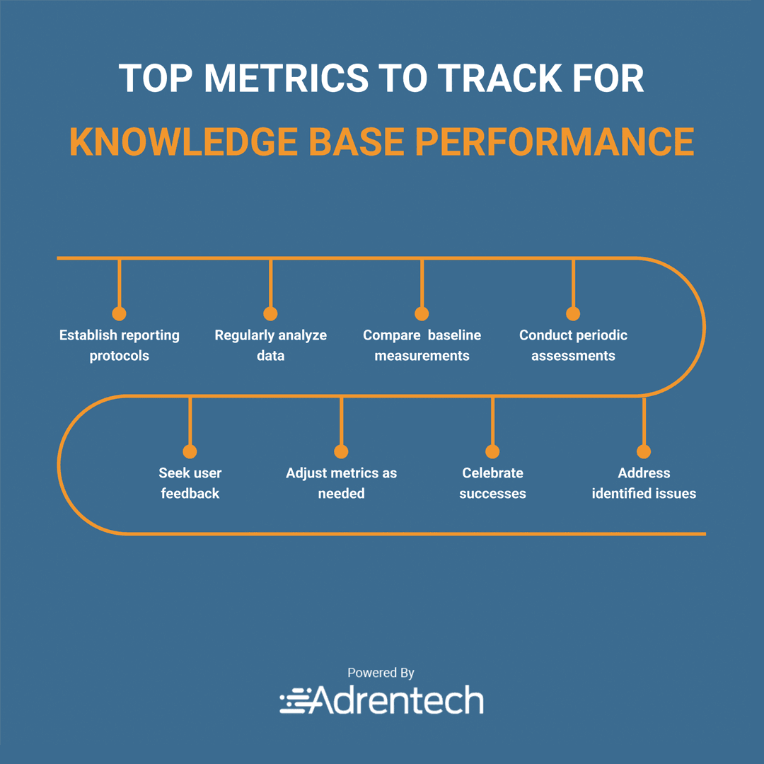 Top knowledge base performance metrics and reporting process