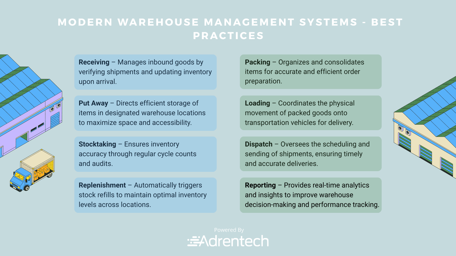 Infographic showing warehouse management best practices like receiving, packing, loading, and reporting.