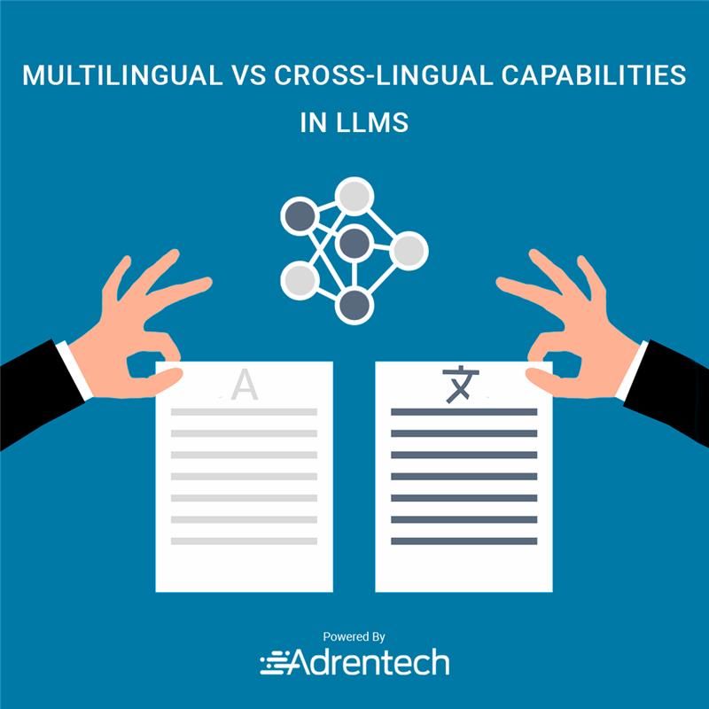 Illustration showing multilingual vs cross-lingual capabilities in large language models (LLMs)