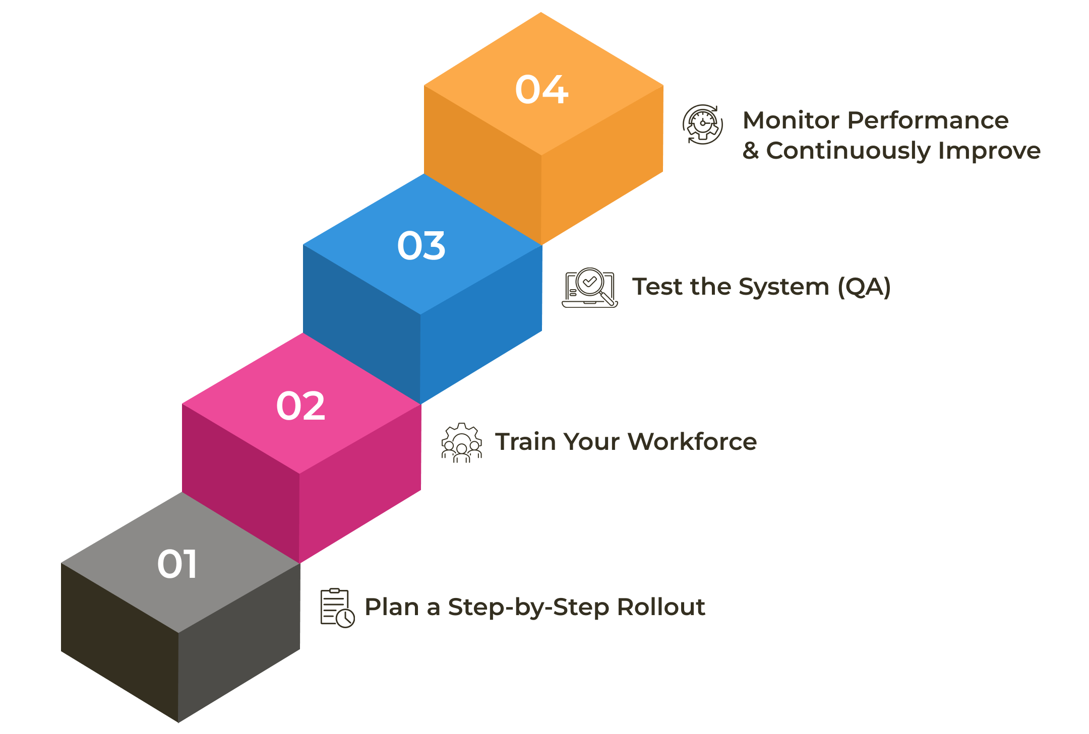 Best Practices for Implementing a WMS